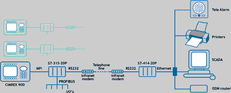 System block diagram of remote stormwater control system